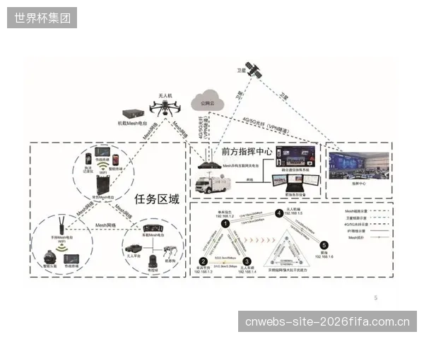 单一场馆的防御将让位于城市级协同防御网络，反无人机数据流将统一接入“智慧城市大脑